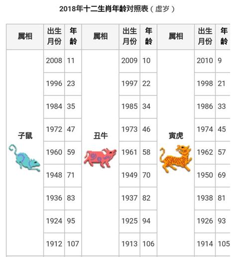 67年次屬什麼|生肖、歲次、年代歸類對照 – 民國元年 至 民國120年 